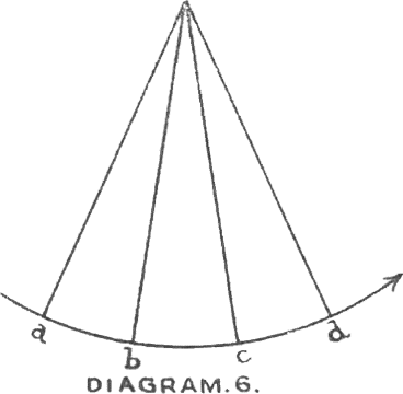 World Economy: Diagram 6