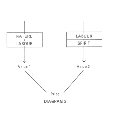 World Economy: Diagram 2