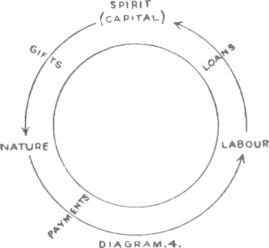 World Economy: Diagram 4