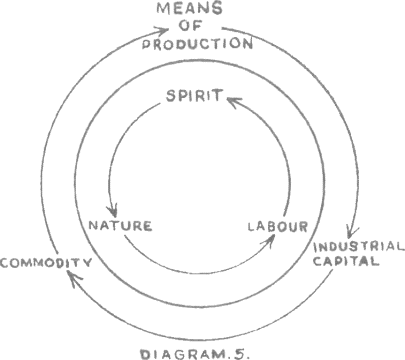 World Economy: Diagram 5